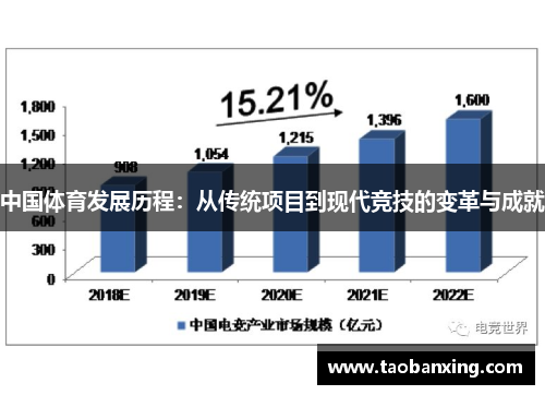 中国体育发展历程：从传统项目到现代竞技的变革与成就