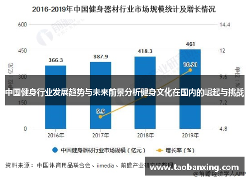 中国健身行业发展趋势与未来前景分析健身文化在国内的崛起与挑战