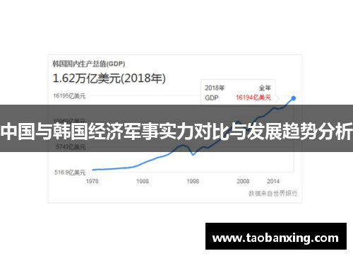 中国与韩国经济军事实力对比与发展趋势分析